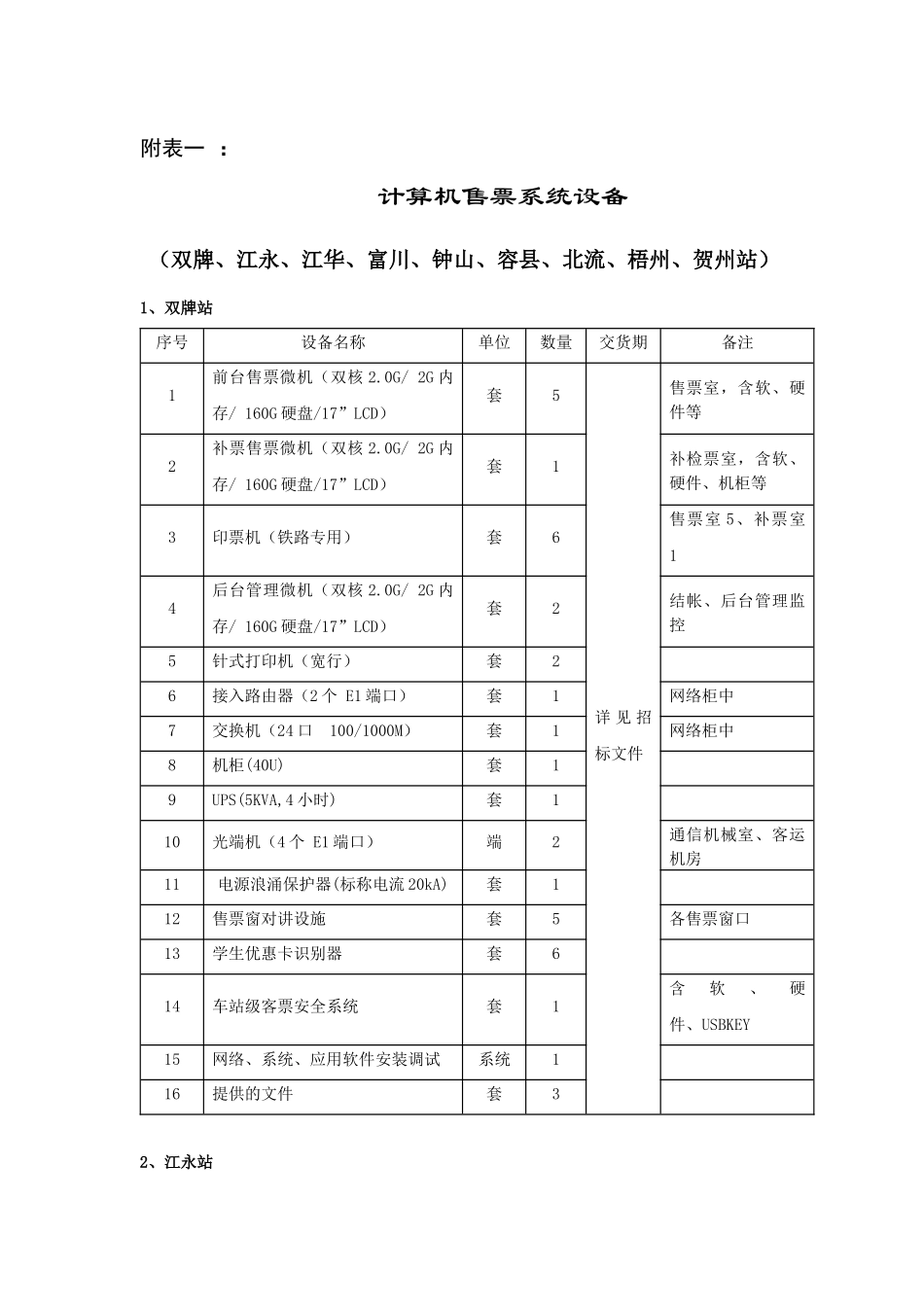 计算机售票系统设备_第1页