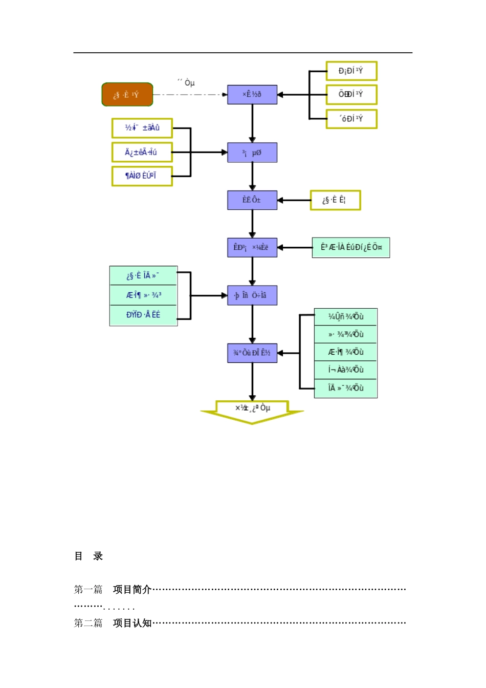 某休闲咖啡馆开业指导书_第3页