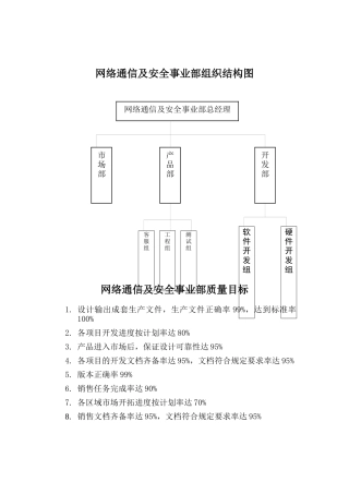 某上市公司事业部岗位职责及质量目标