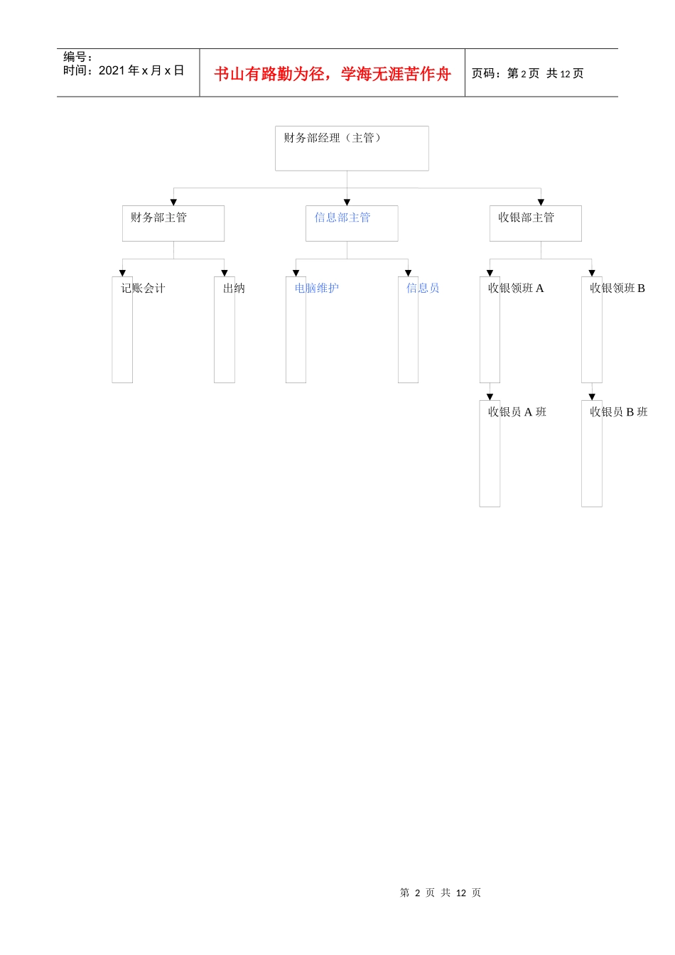 某企业信息部基本工作手册_第2页