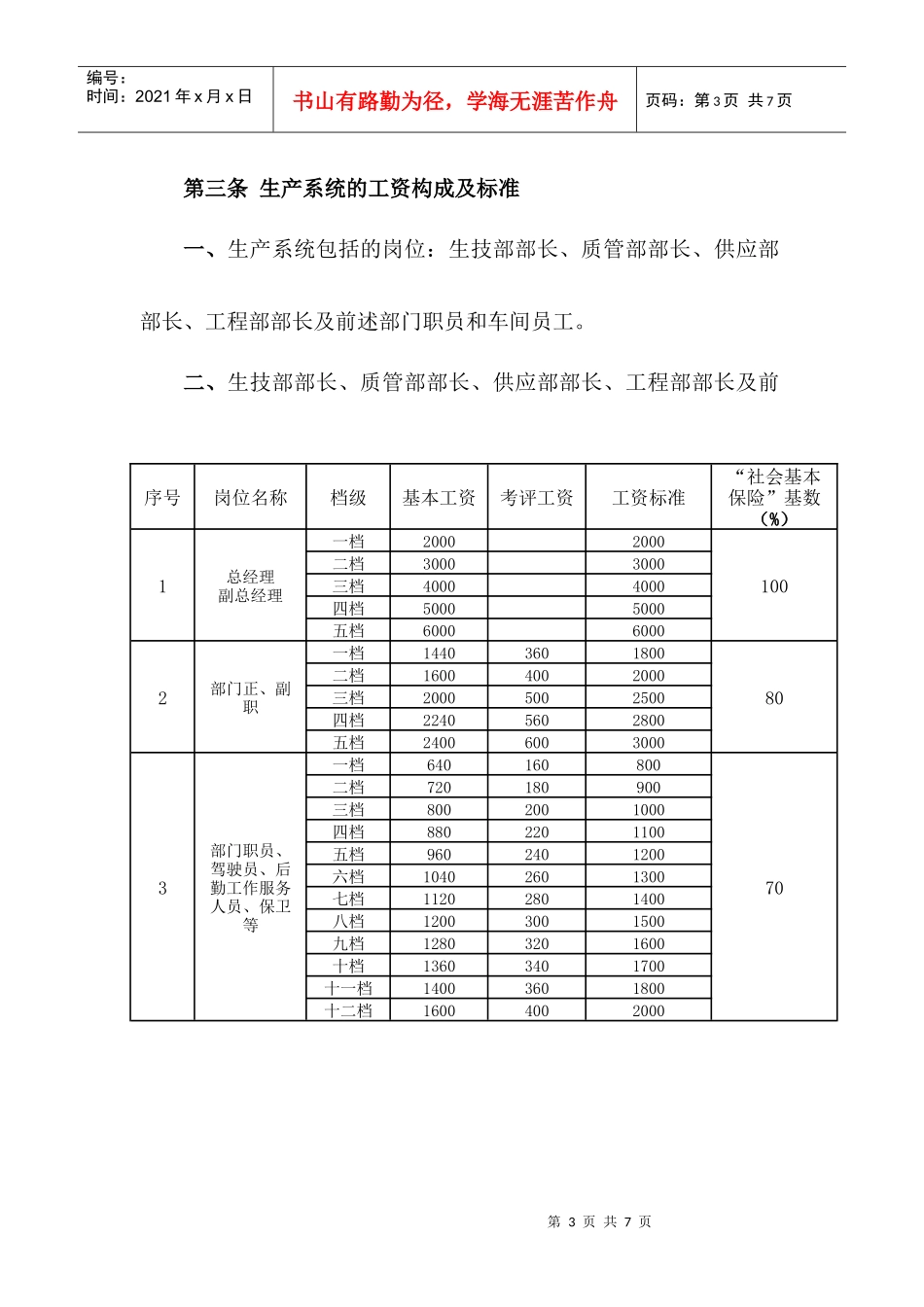 某中型生产型企业工资管理制度_第3页
