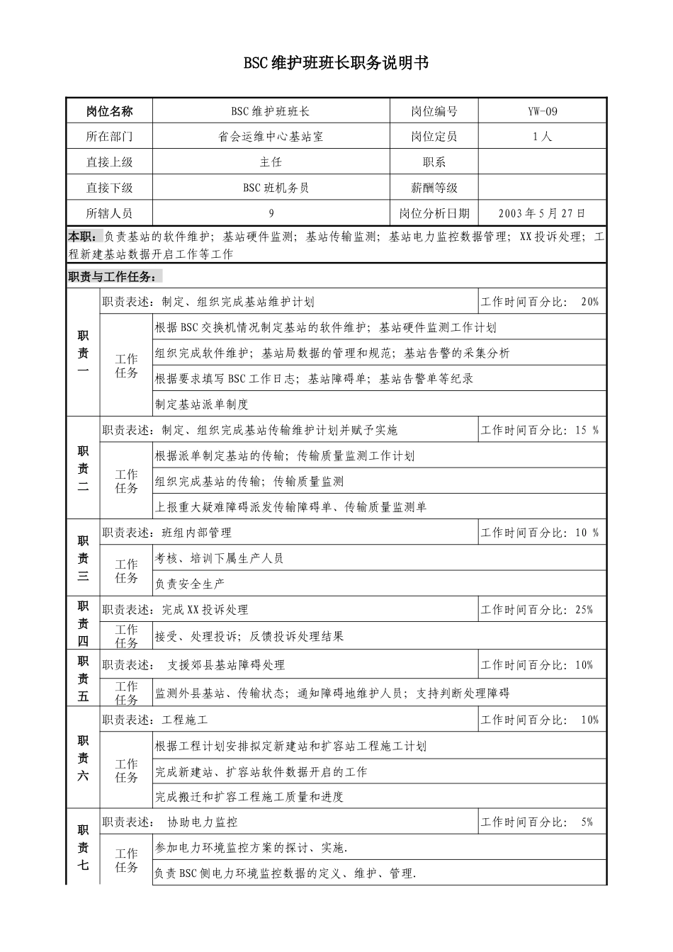 通信行业-省会运维中心基站室-BSC维护班班长岗位说明书_第1页