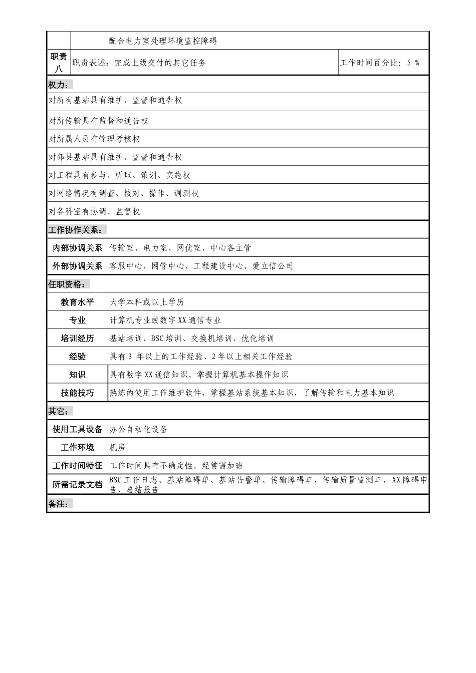 通信行业-省会运维中心基站室-BSC维护班班长岗位说明书_第2页
