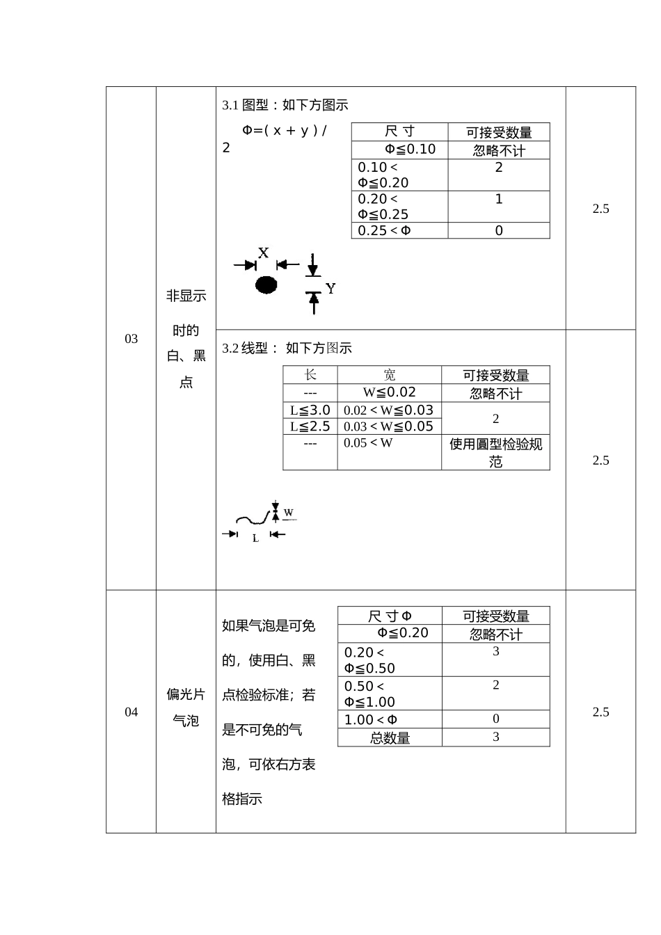 液晶模组相关检验标准_第2页