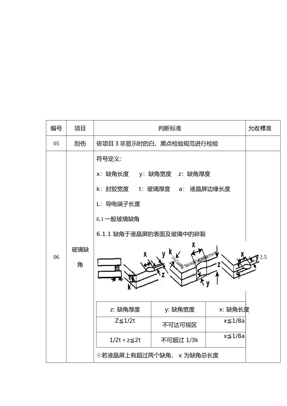 液晶模组相关检验标准_第3页