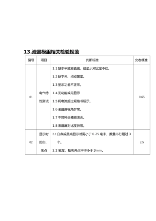 液晶模组相关检验标准