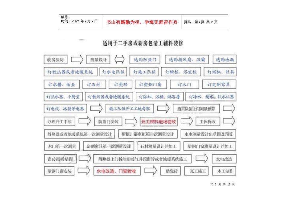 最详细的二手房装修流程表1_第2页
