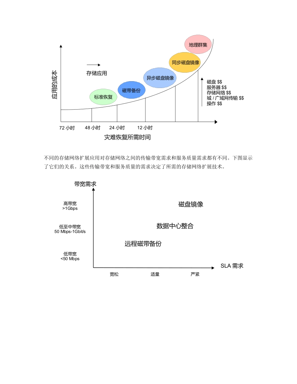 CIENA存储网络方案_第2页