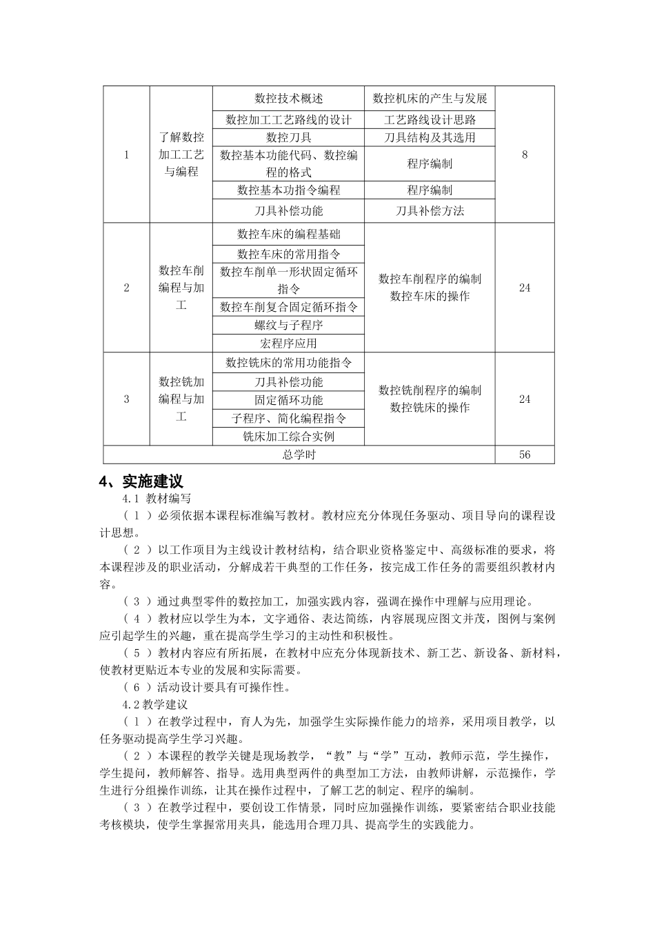 机电一体化技术专业课程标准(70页)_第2页
