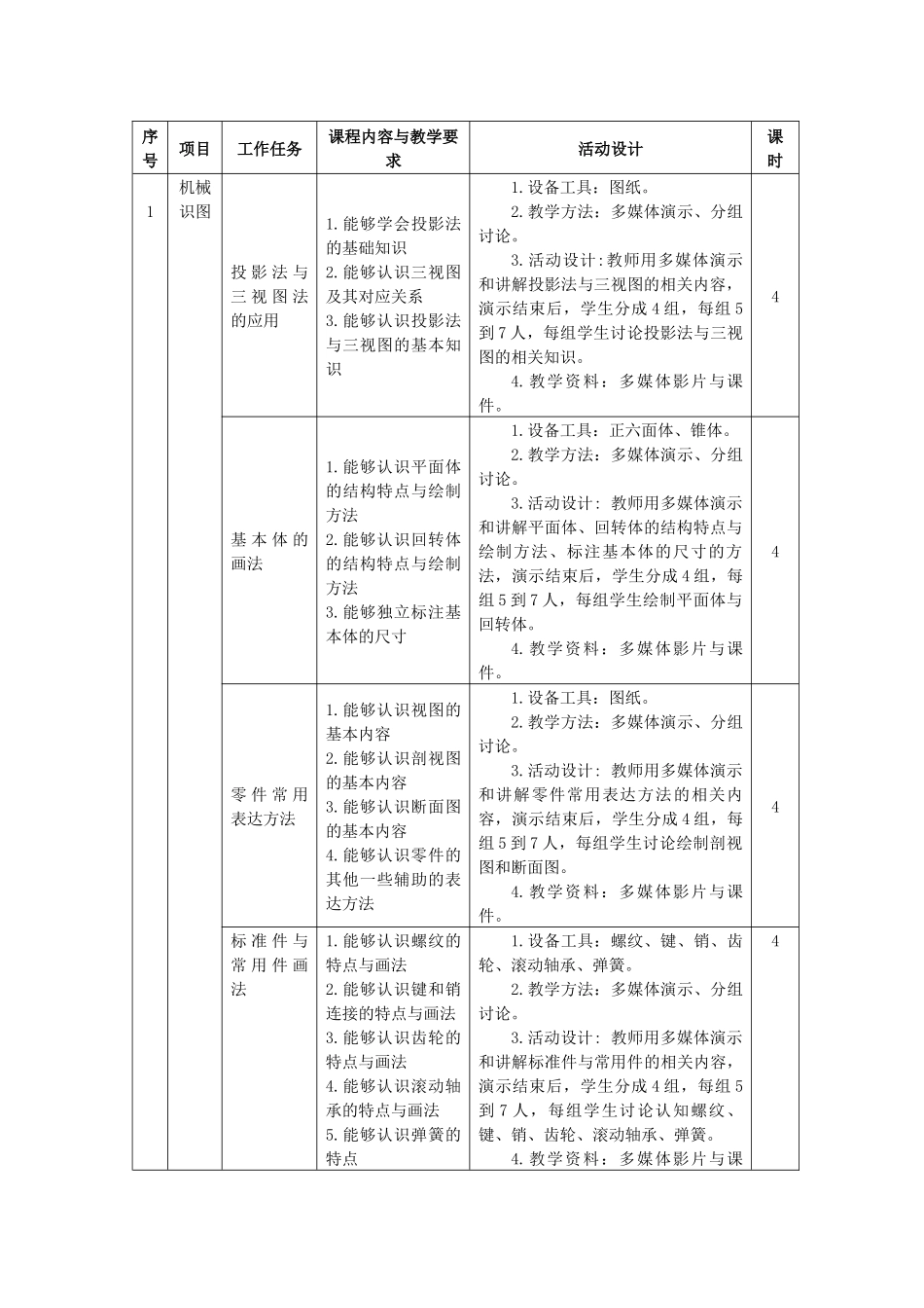 汽车运用技术课程标准_第3页