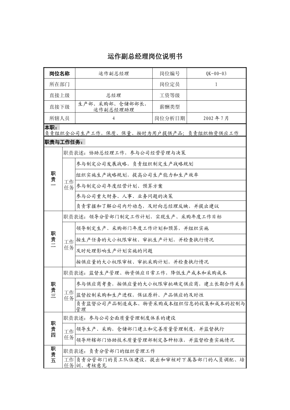 材料行业-运作副总经理岗位说明书_第1页