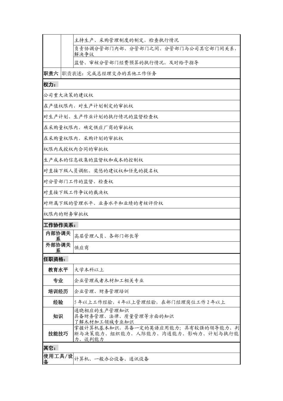 材料行业-运作副总经理岗位说明书_第2页