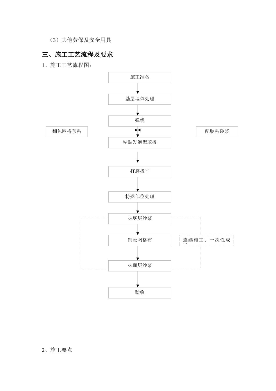 外墙保温工艺_第3页