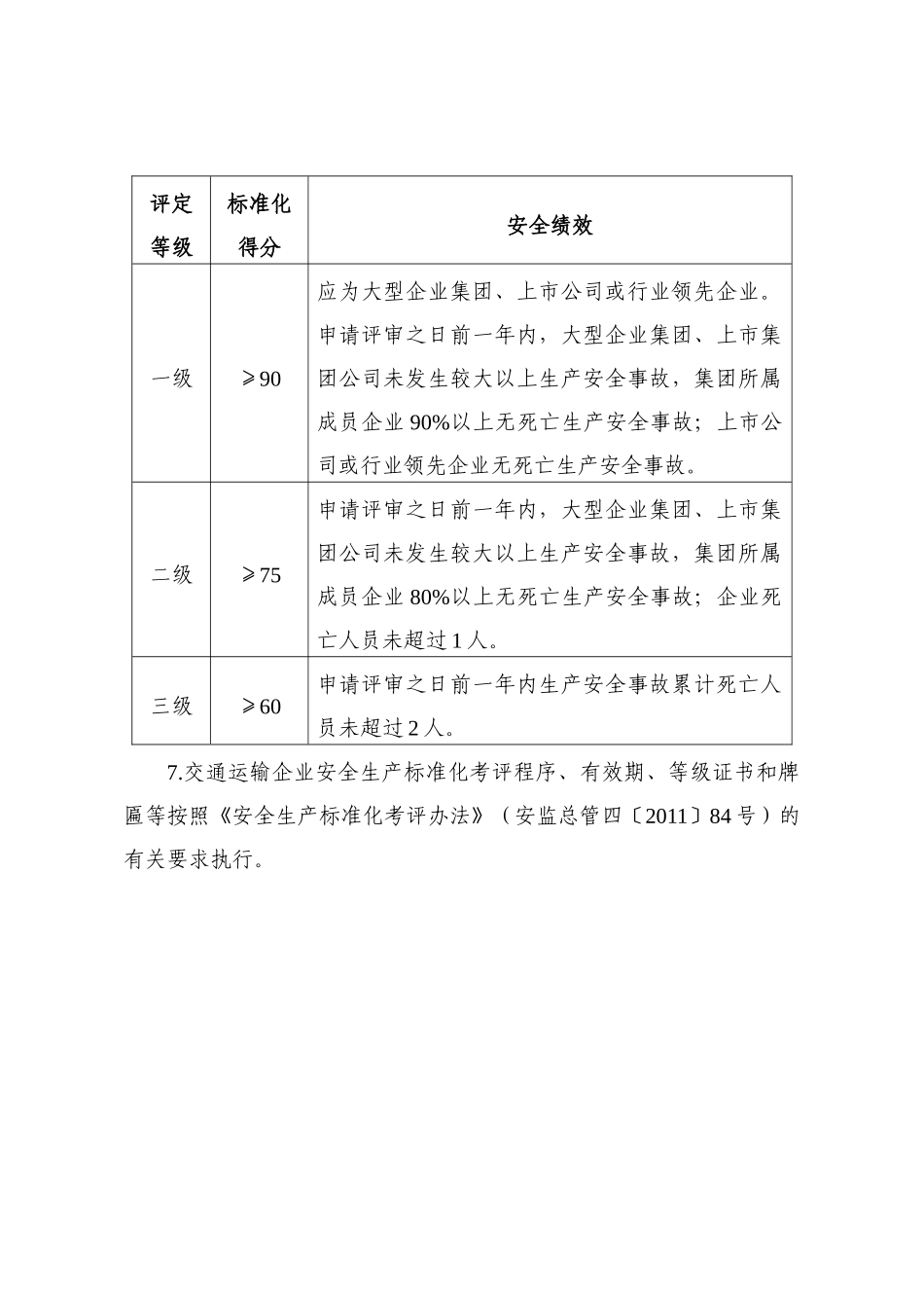 交通运输行业安全生产标准化评分细则XXXX15_第2页