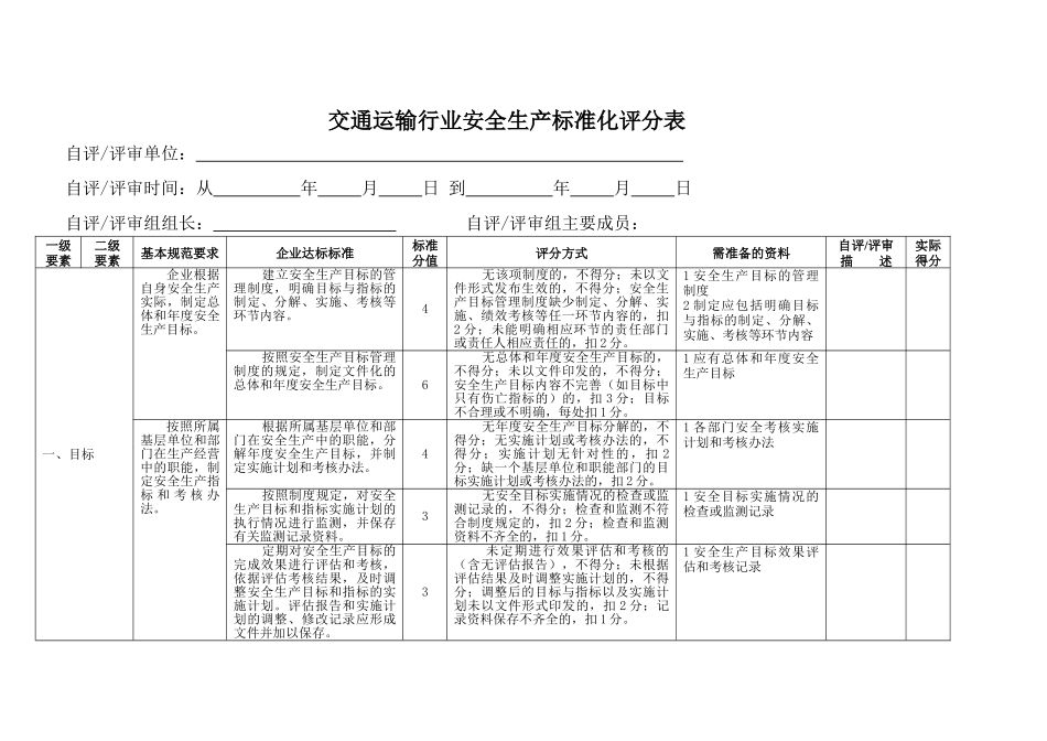 交通运输行业安全生产标准化评分细则XXXX15_第3页
