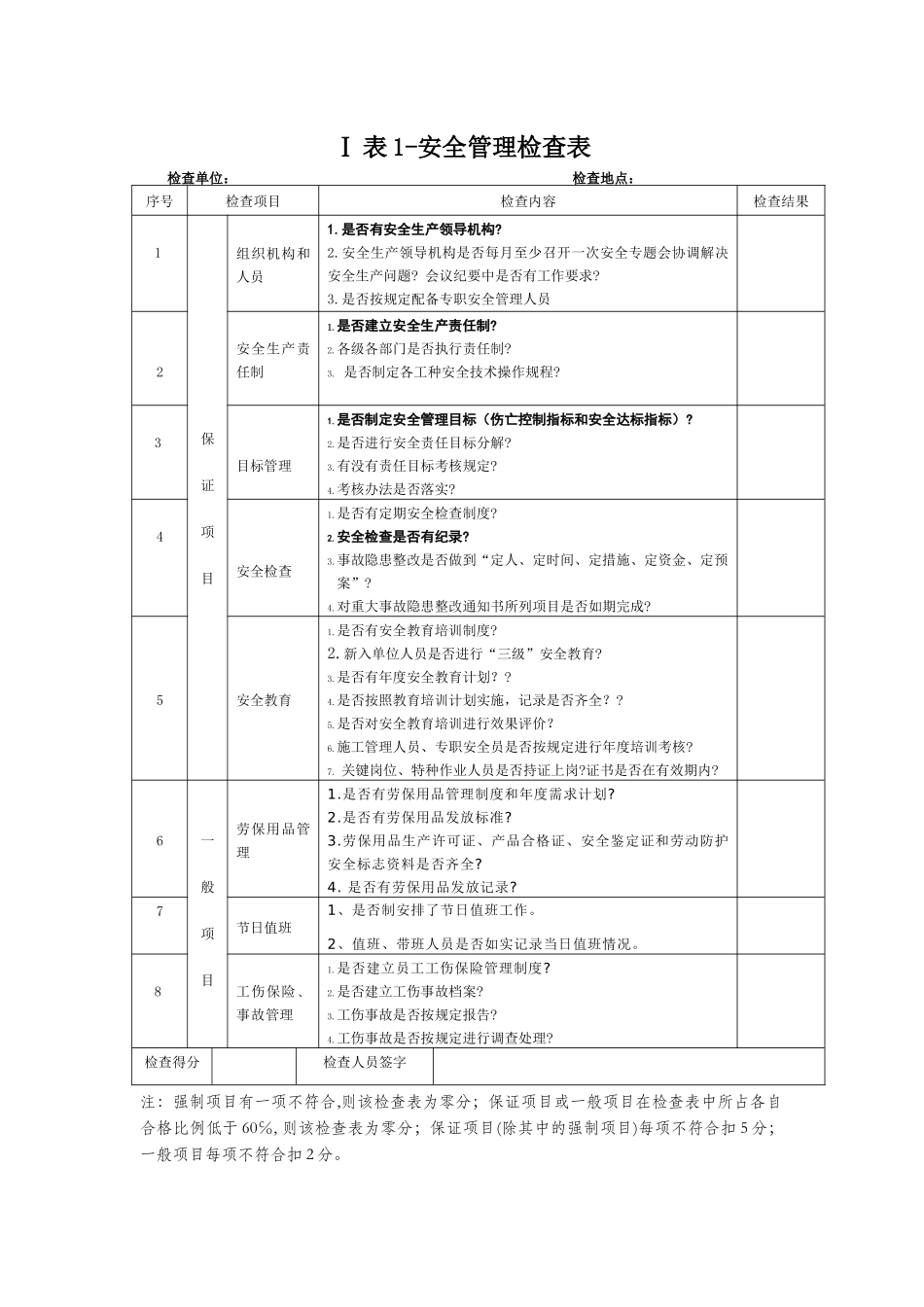 某公司项目生产场站安全生产标准化考评检查表_第3页