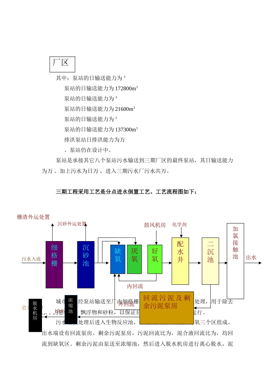 水处理（三期）机电设备单机调试方案施工组织设计方案(20页)_第3页