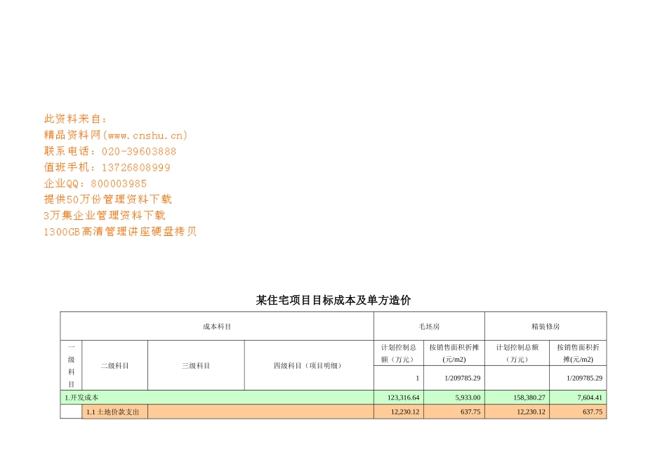 某住宅项目目标成本与单方造价表_第1页