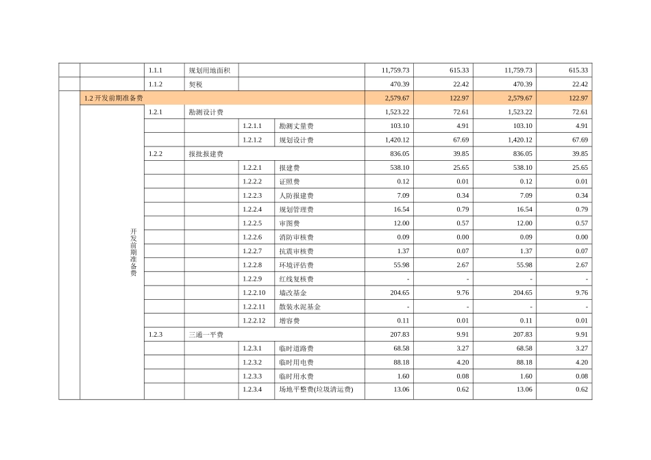 某住宅项目目标成本与单方造价表_第2页