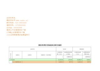 某住宅项目目标成本与单方造价表