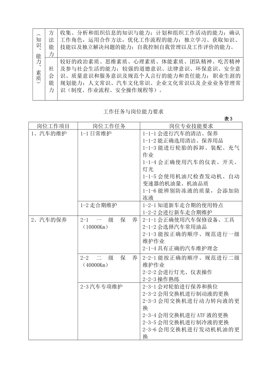 汽车检测与维修技术专业介绍_第2页