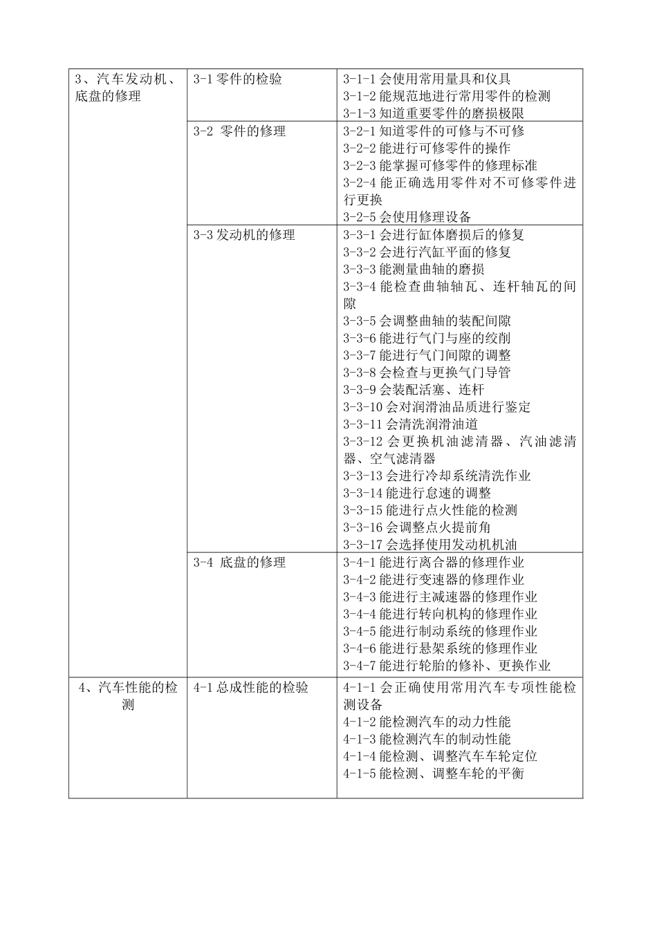 汽车检测与维修技术专业介绍_第3页