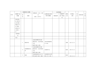 上传检测能力及仪器设备-非食品培训资料