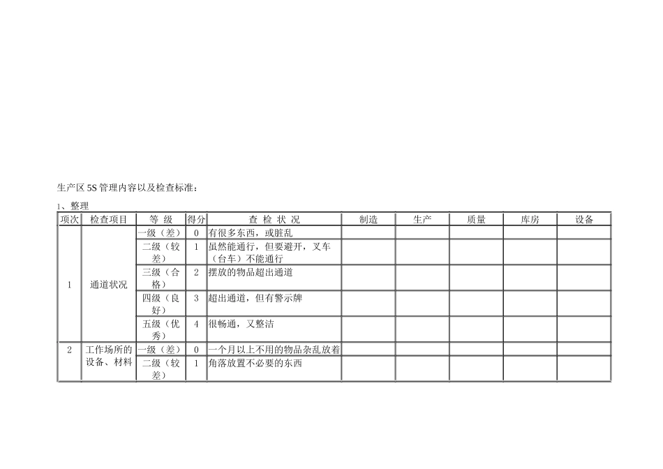 5S管理规范_第3页