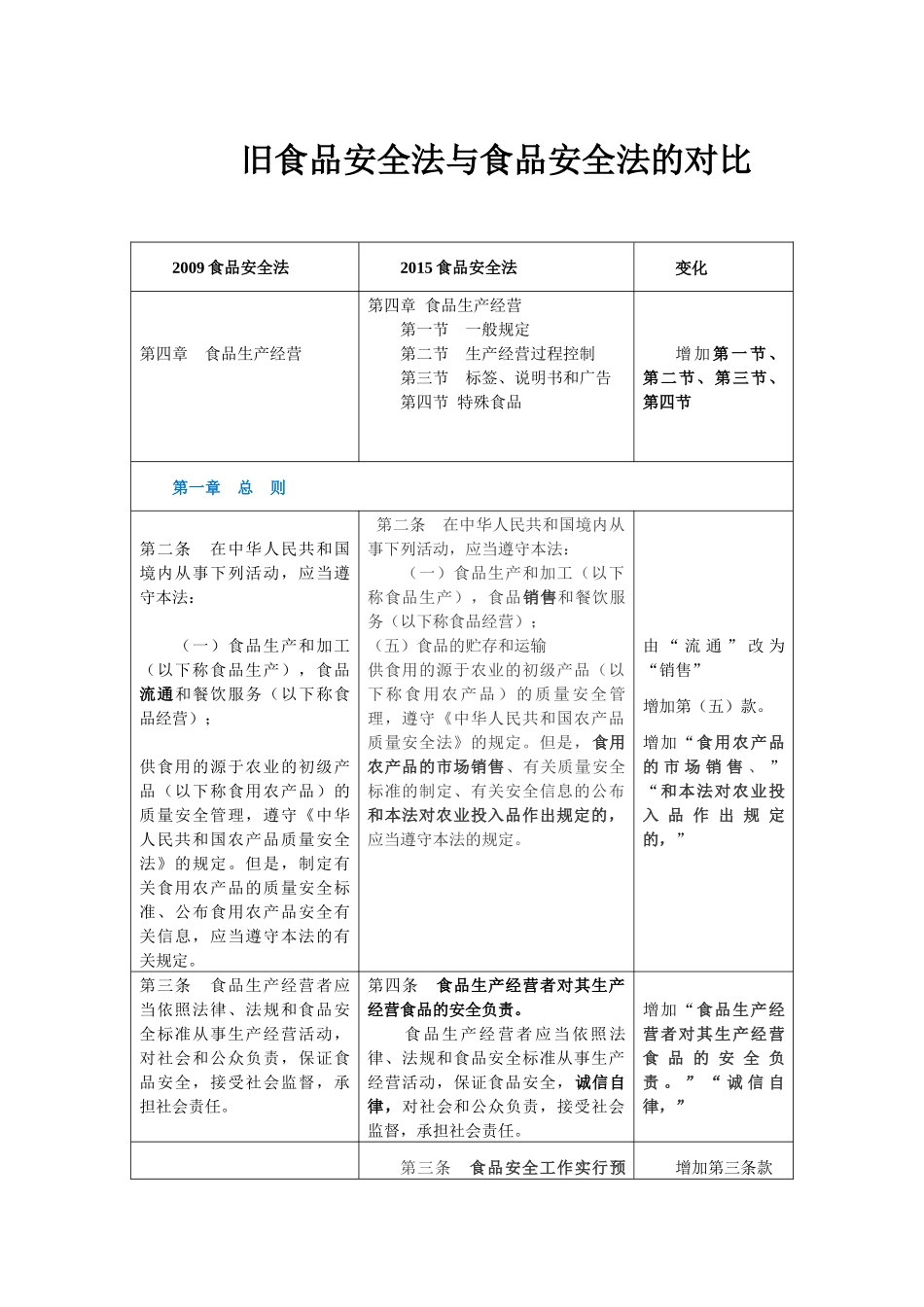 新旧食品安全法比对_第1页