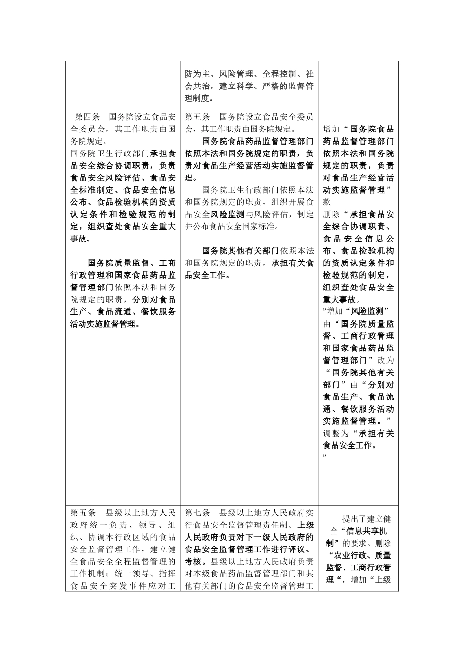 新旧食品安全法比对_第2页