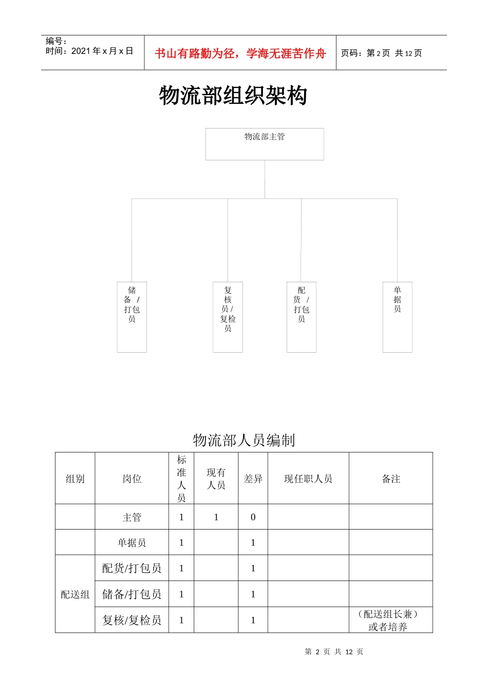 服饰物流部岗位说明书(试行)8-20_第2页