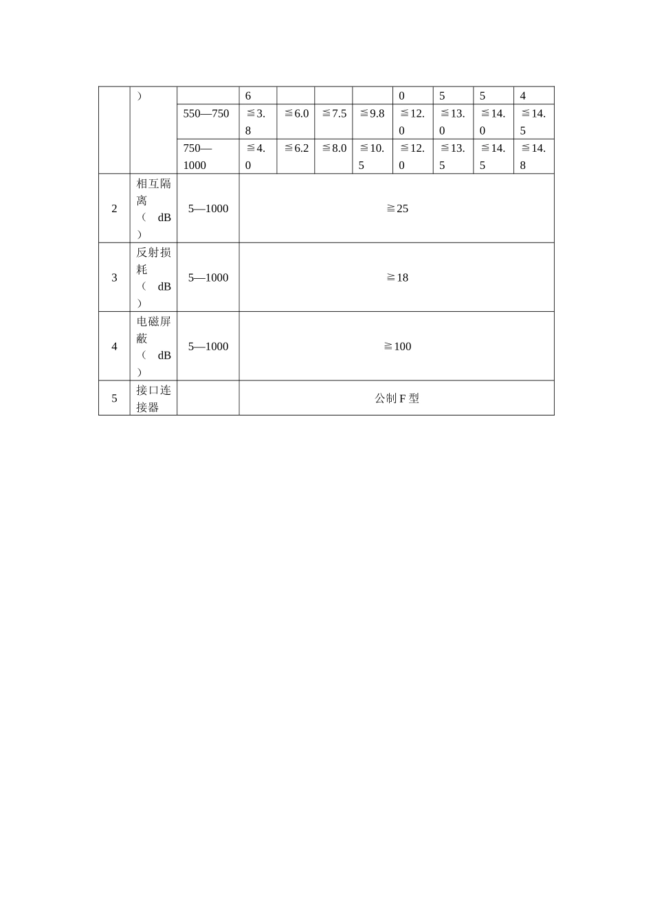 有线电视系统专用分支分配器产品说明书_第2页