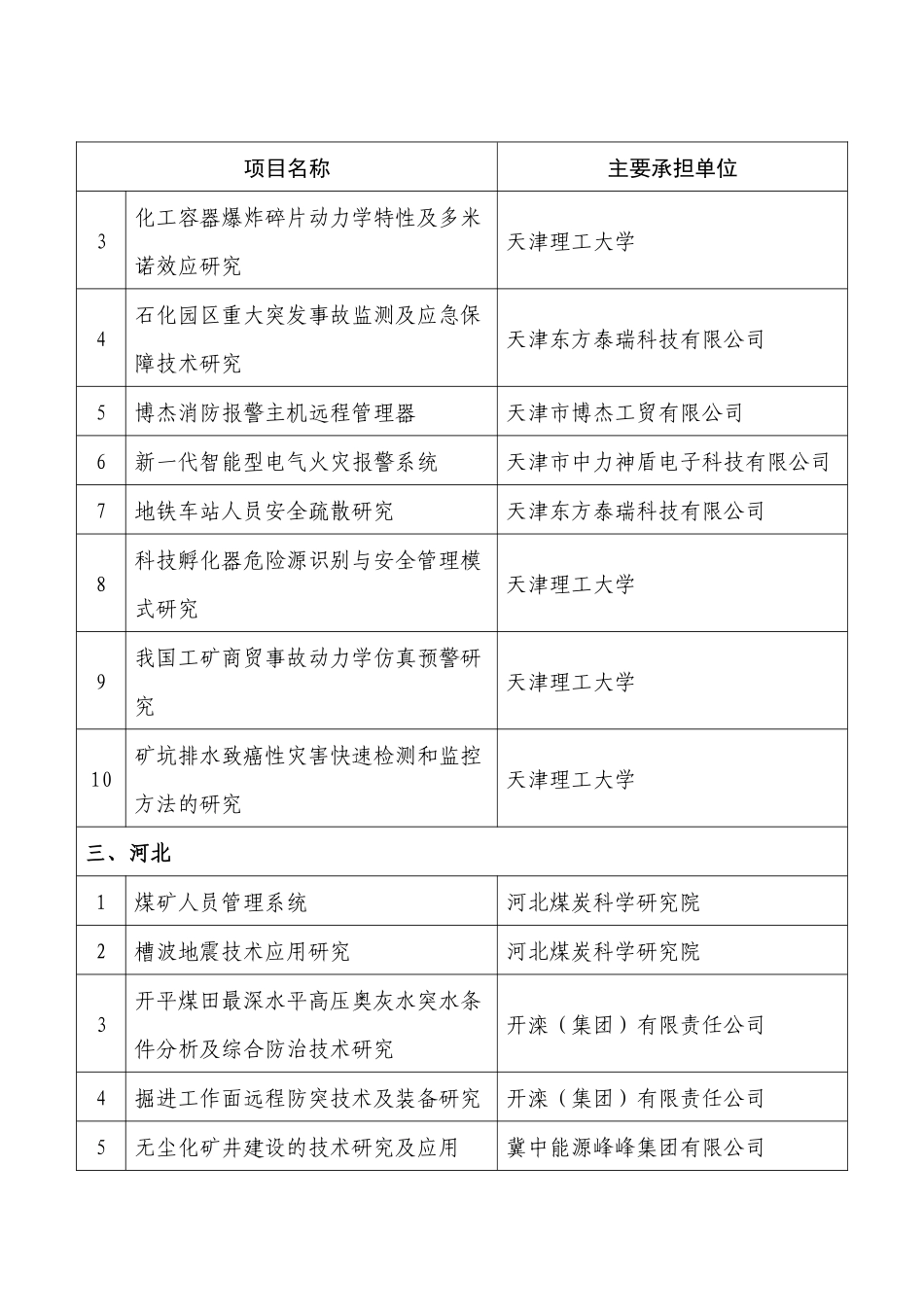 XXXX年安全生产重大事故防治关键技术科技项目目录_第3页