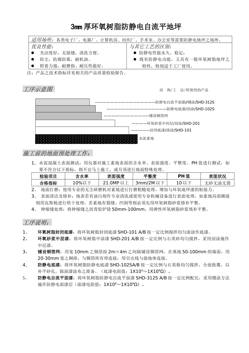 虹迪工艺说明书（系列）-联系人：杨群13269096670_第1页