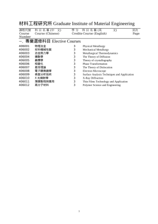 材料工程研究所Graduate Institute of Material Engineering