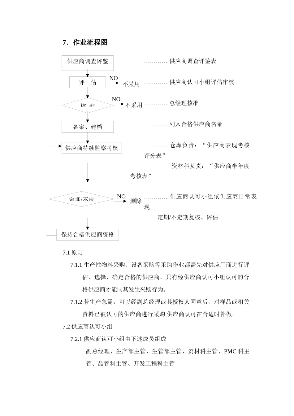 某企业供应商管理方案分析_第2页