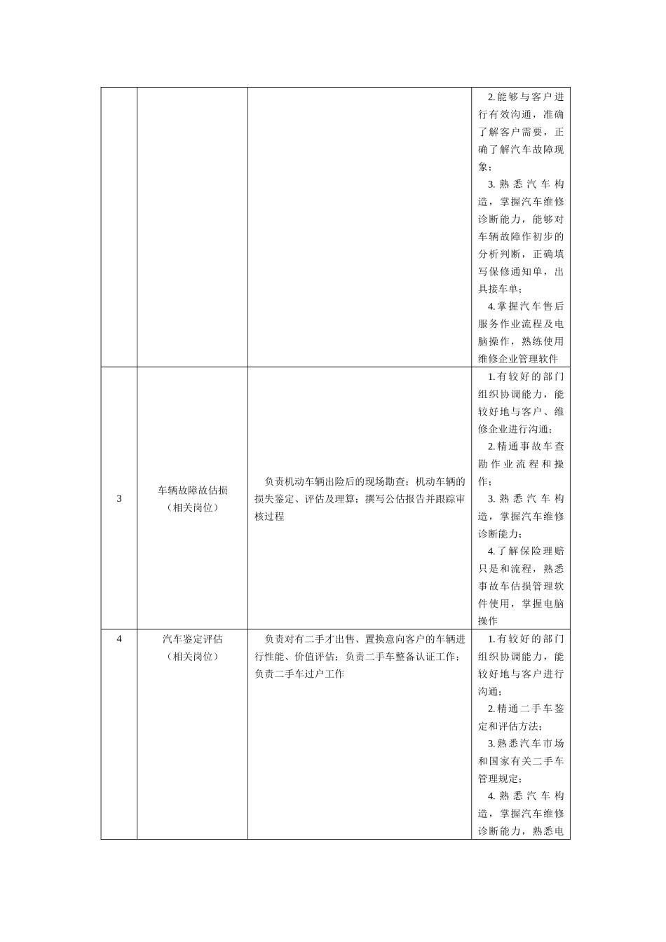 汽车运用技术专业教学标准_第2页