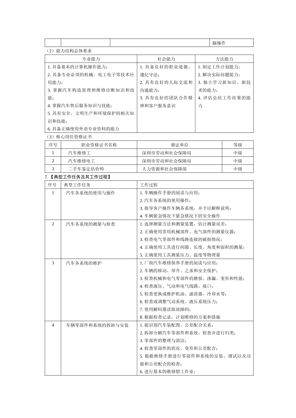 汽车运用技术专业教学标准_第3页