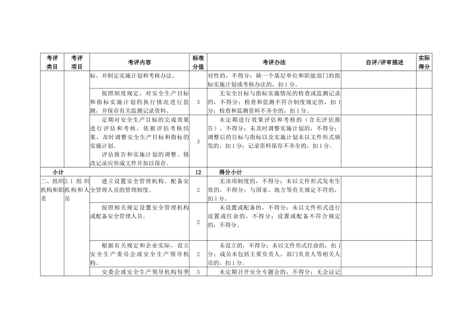 冶金企业安全生产标准化评定标准(烧结球团)_第2页