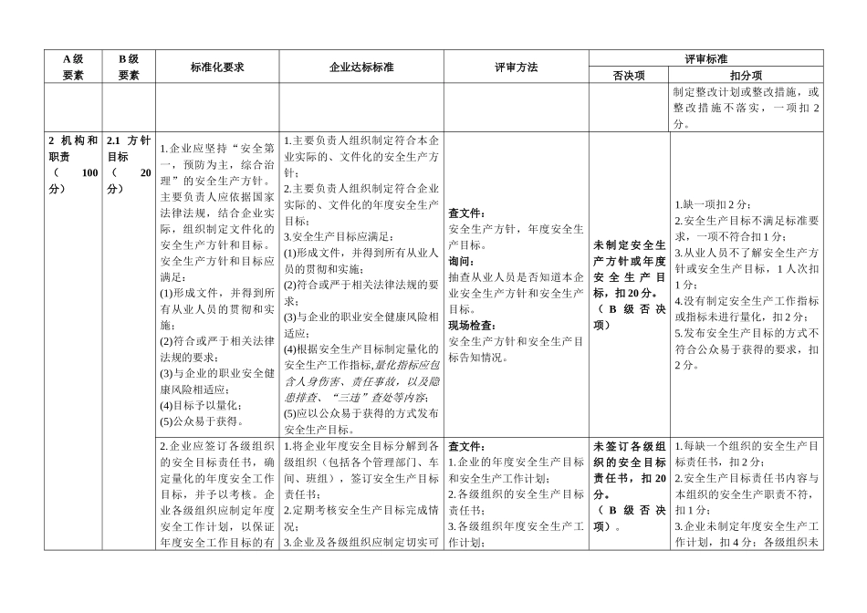 最新南通市危险化学品企业安全生产标准化评审标准_第2页