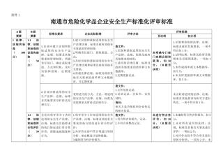最新南通市危险化学品企业安全生产标准化评审标准