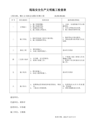 现场安全生产文明施工检查表(41页)