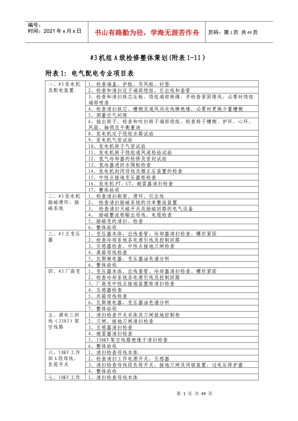 机组A级检修整体策划XXXX0309(附表1-11)_第1页