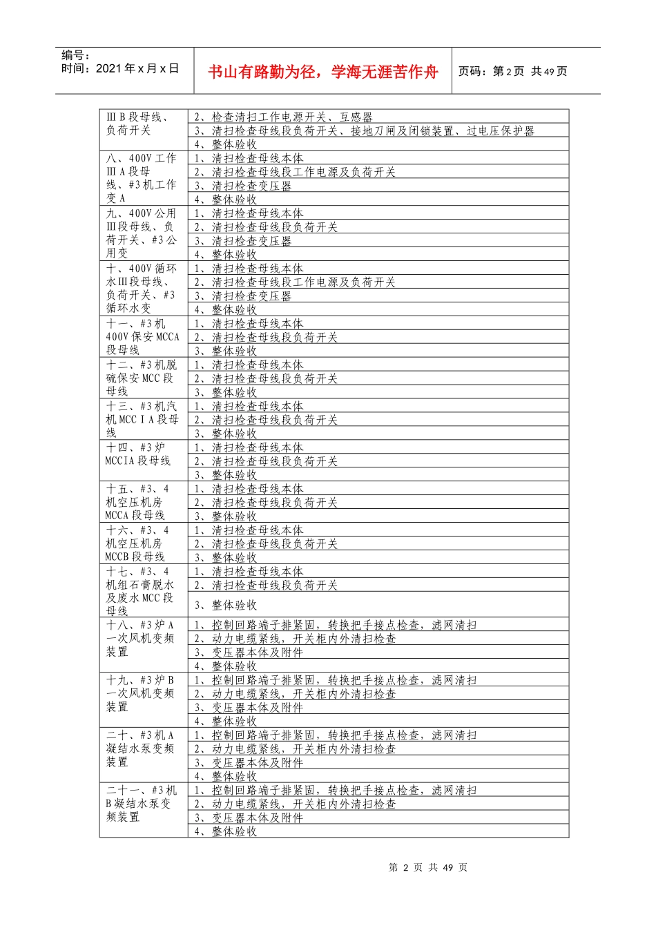 机组A级检修整体策划XXXX0309(附表1-11)_第2页