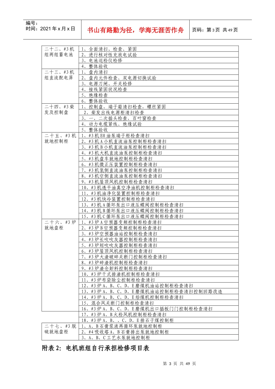 机组A级检修整体策划XXXX0309(附表1-11)_第3页
