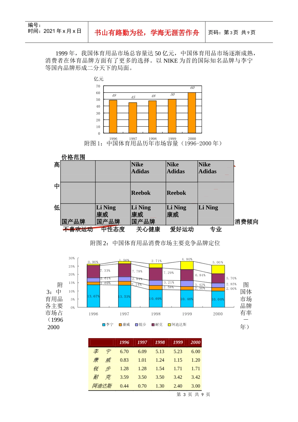 李宁公司品牌重塑（学员手册）(DOC 9)_第3页
