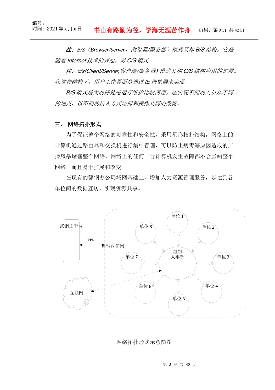 某企业人力资源管理系统设计方案--BAIyq_第3页