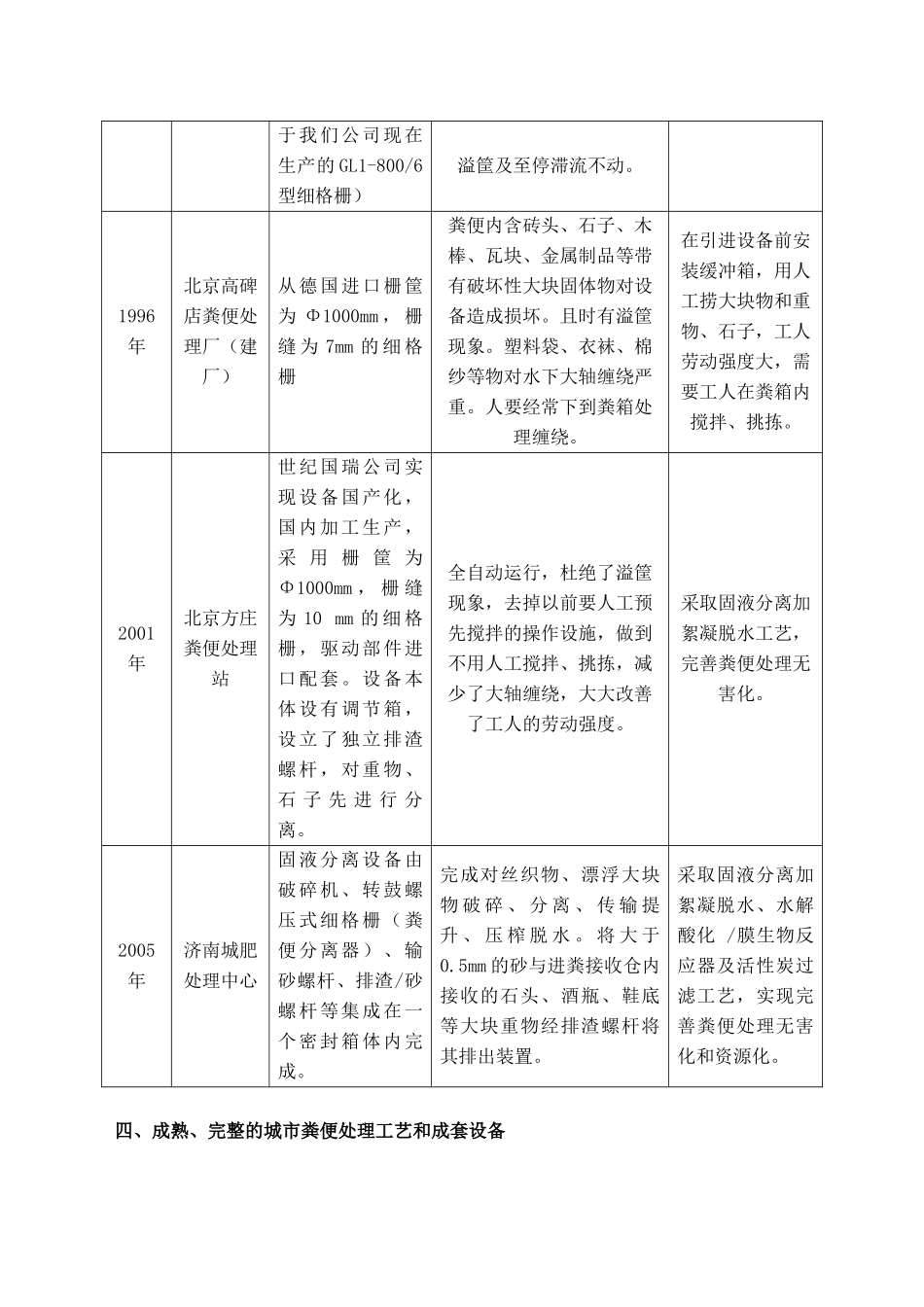 环境工程-垃圾与废弃物-成套设备及工艺技术_第3页