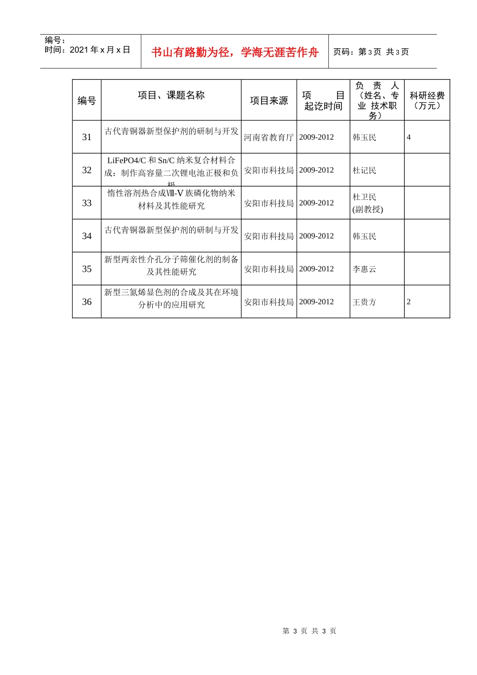 材料化学专业部分教师目前在研项目一览表_第3页