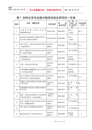 材料化学专业部分教师目前在研项目一览表